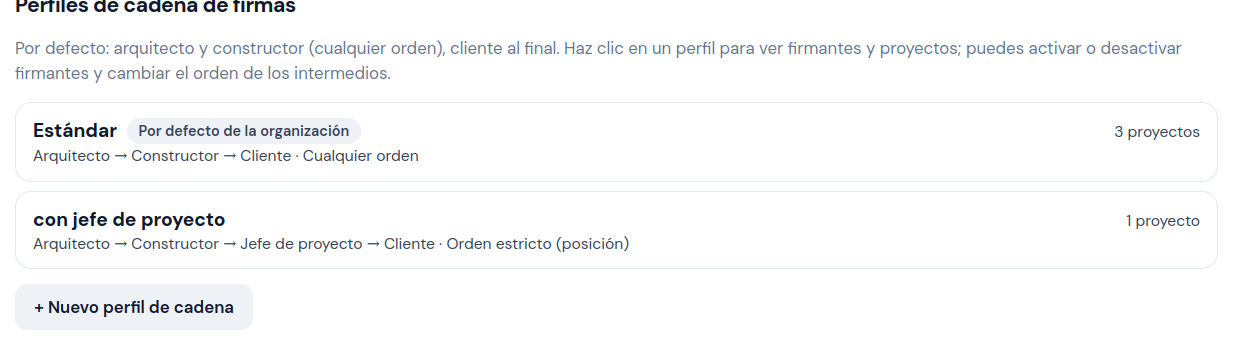 Lista con Estándar en tres obras y el perfil nuevo en una