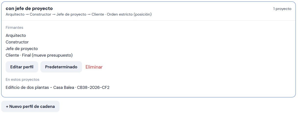 Perfil abierto, con Casa Balea en En estos proyectos